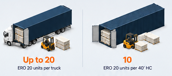 Flat-pack truck and container loading capacity comparison